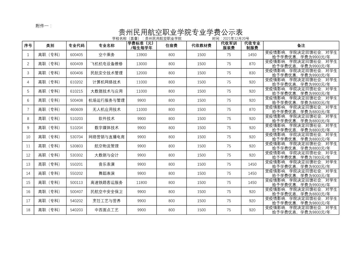 贵州民用航空职业学院高职学费收费公示表(1)_1.jpg