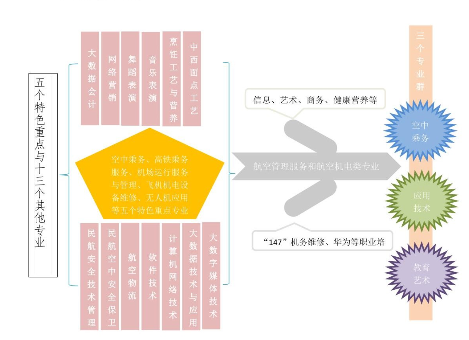 职业教育 赶考新时代 我院专家顾问开办讲座培训教职工